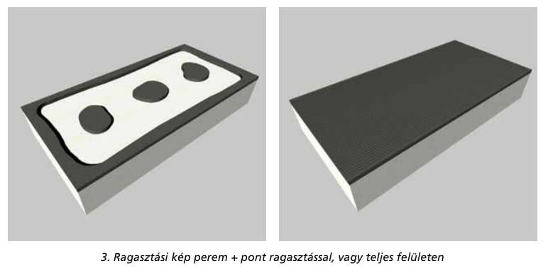 Hőszigetelési irányelvek. A képen balra a perem+pont ragasztás, jobbra a teljes felületen történő ragasztás stilizált illusztrációja látható. Forrás: mevsz.org