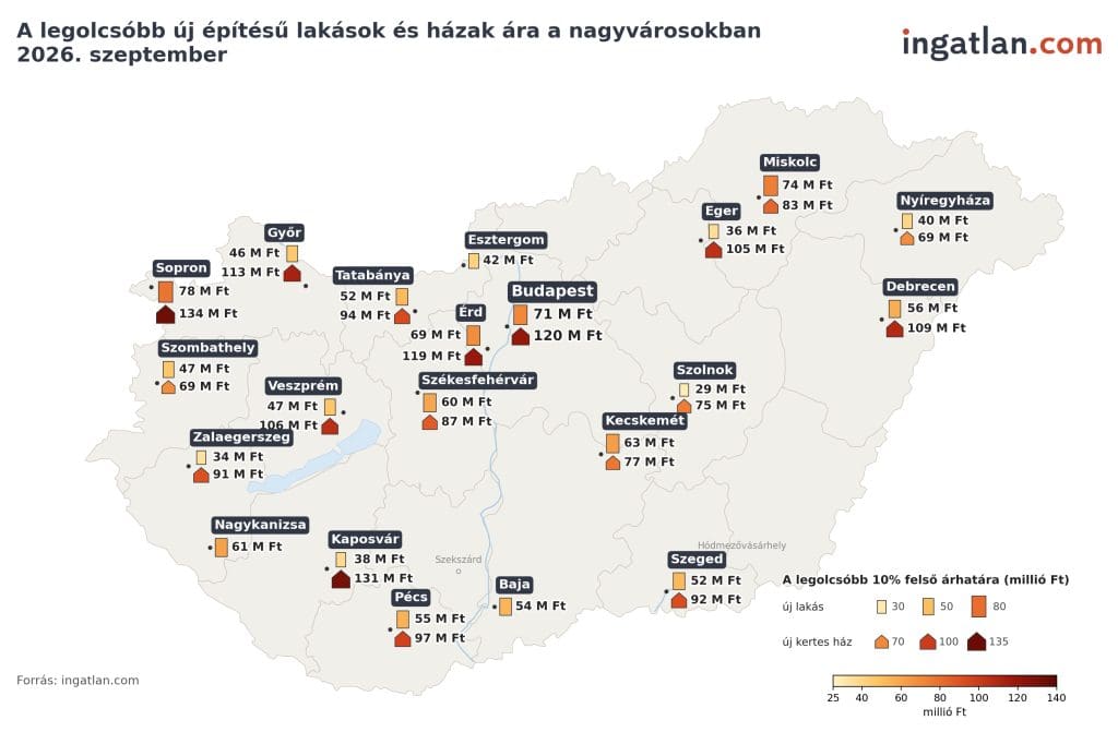 A legolcsóbb új építésű lakások és házak ára a nagyvárosokban 2026 szeptemberében
